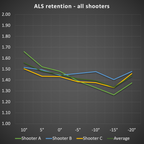 Black Box Customs Safariland NCP-E (Negative Cant Plate - Equipment)