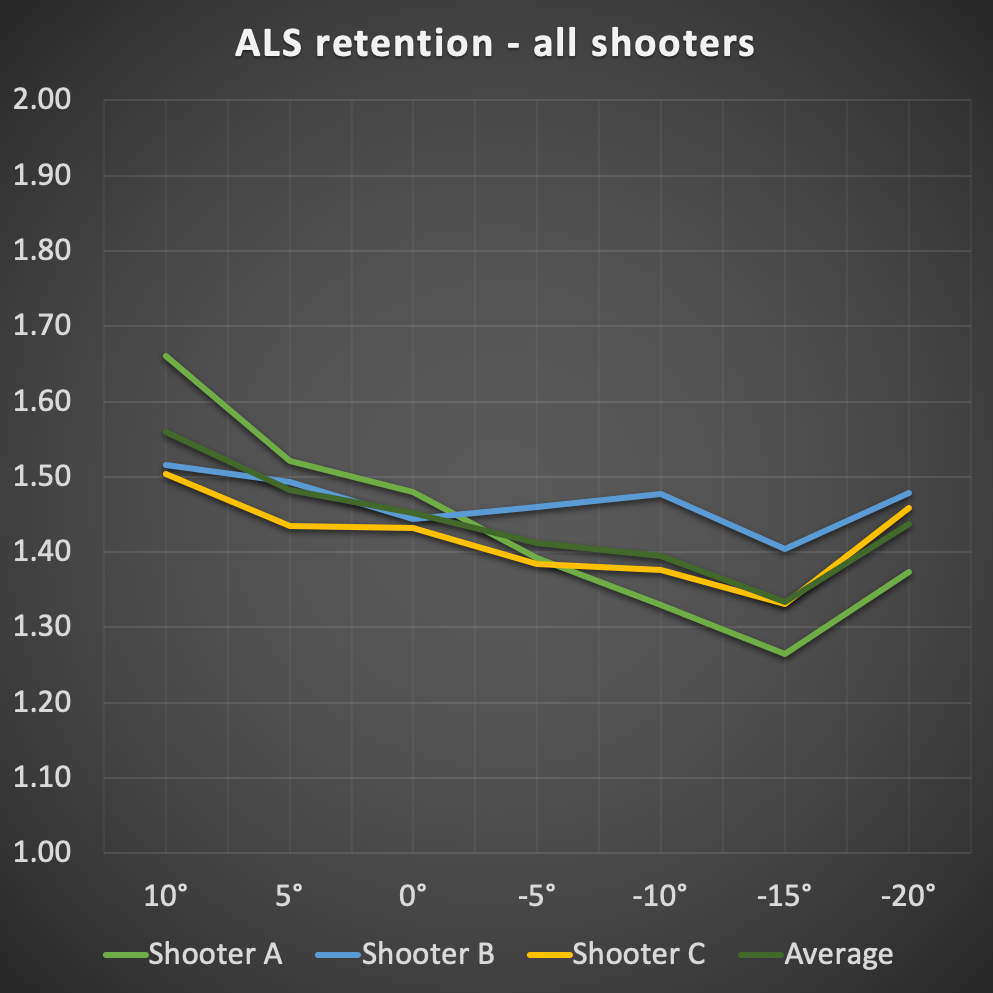 Black Box Customs Safariland NCP-E (Negative Cant Plate - Equipment)